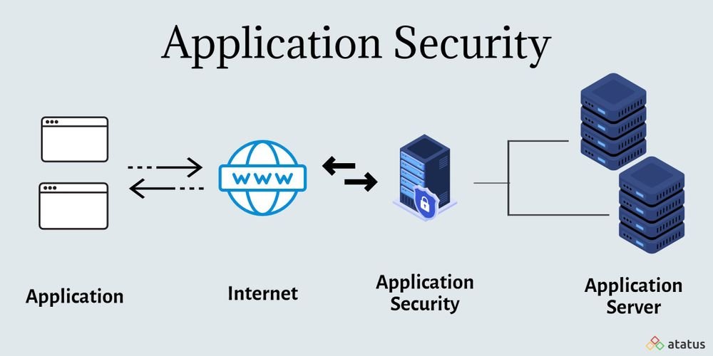 Application Security