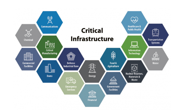 Critical infrastructure Security