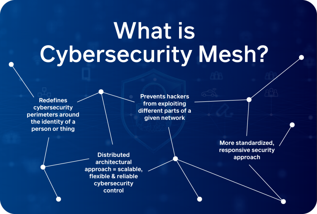 Cybersecurity Mesh