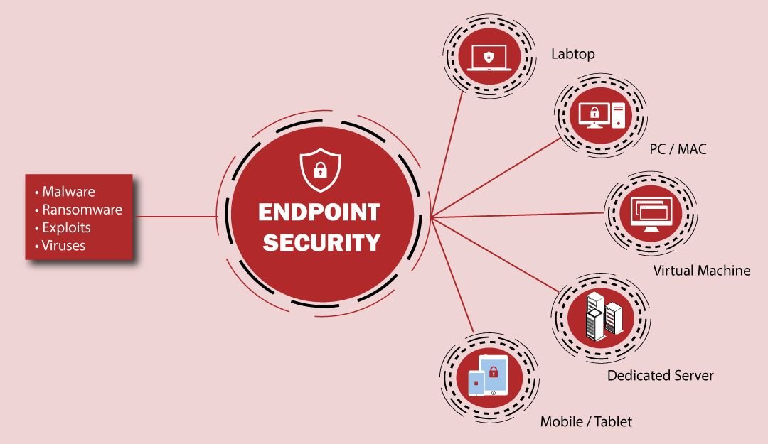 Endpoint Security